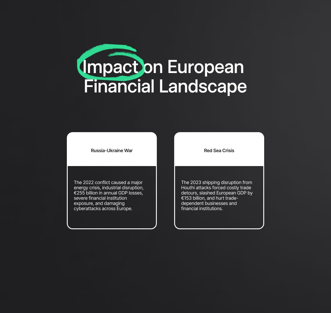 Risks and Their Impact on European Financial Landscape