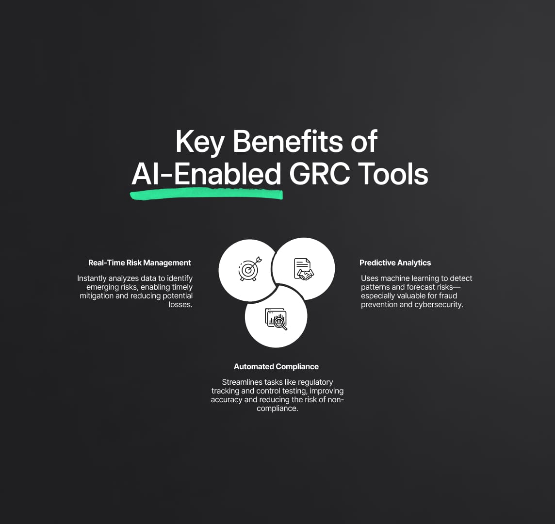 AI-enabled GRC Tools & Software: Detailed view