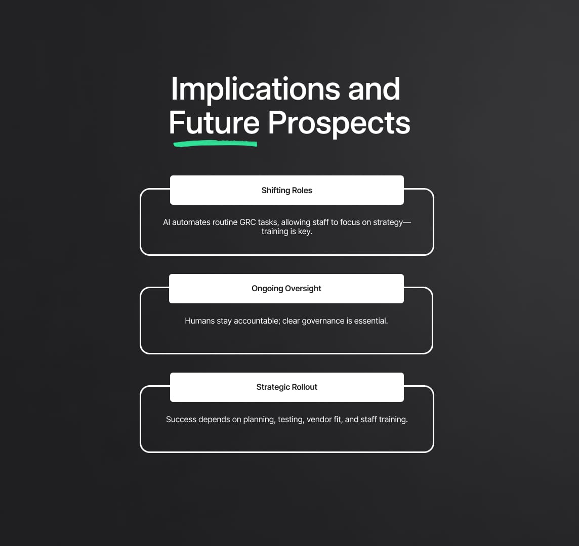 AI-enabled GRC Tools & Software: Detailed view