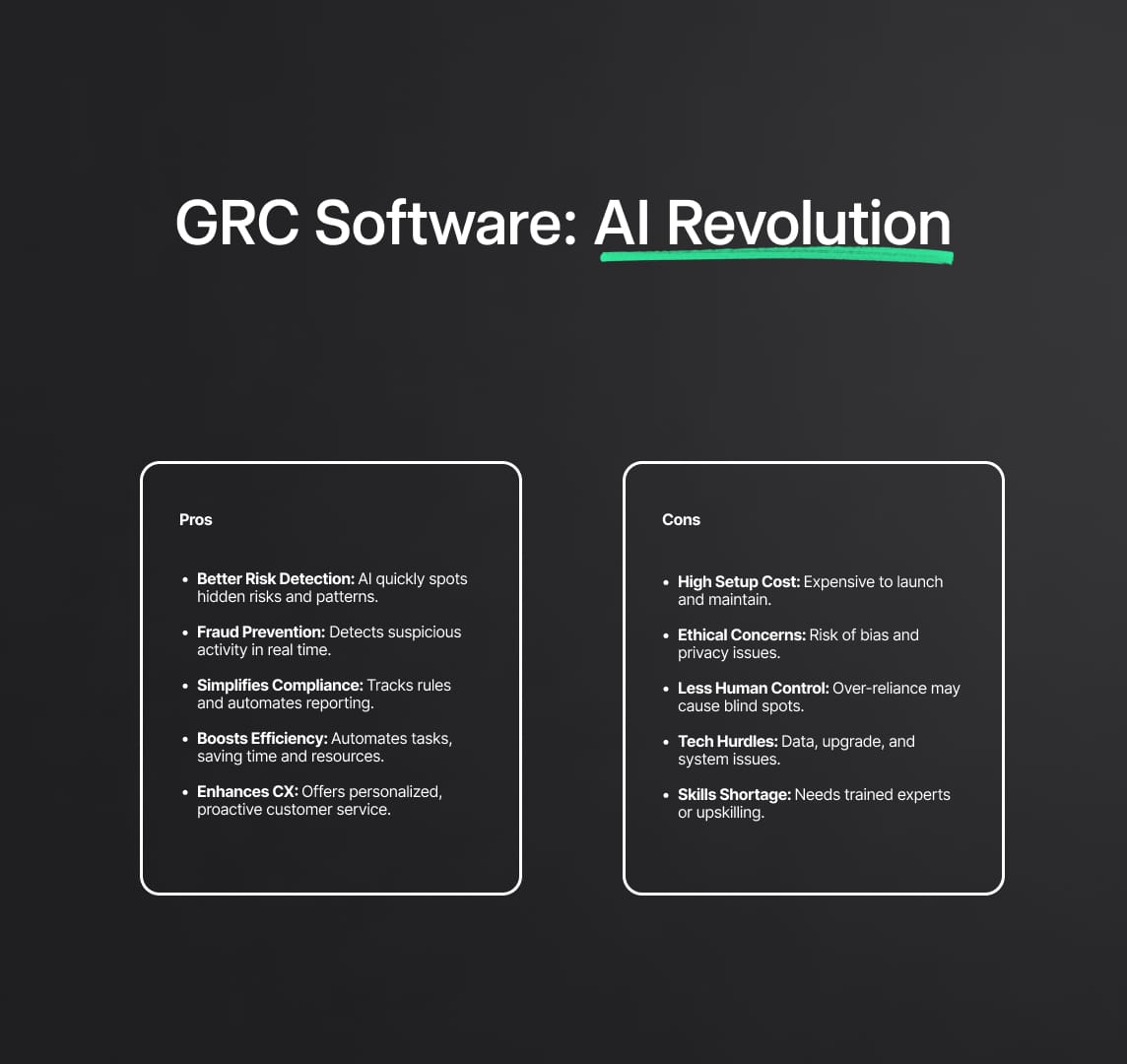 GRC Software: AI Revolution