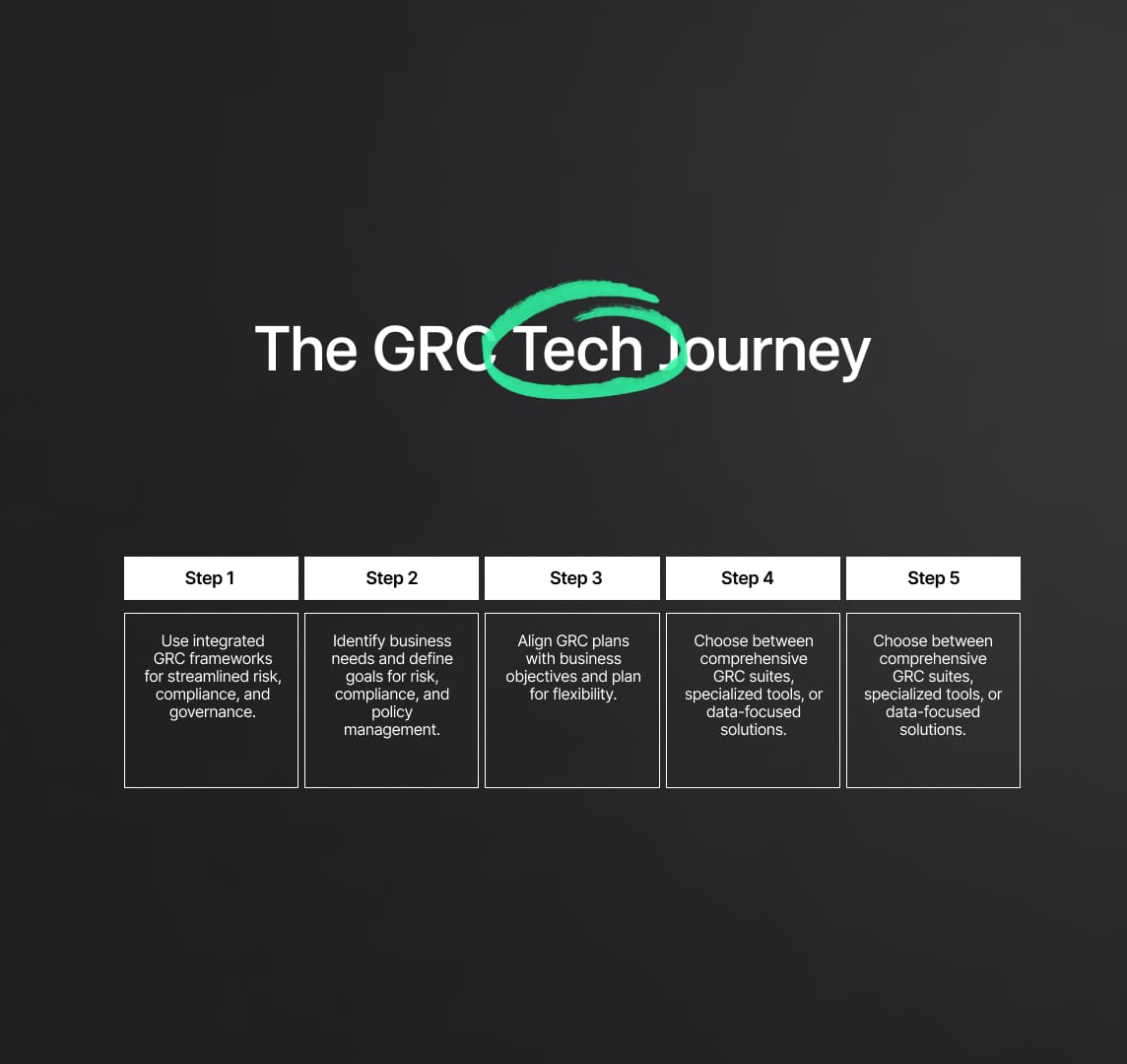 GRC Technology Impact and Benefits