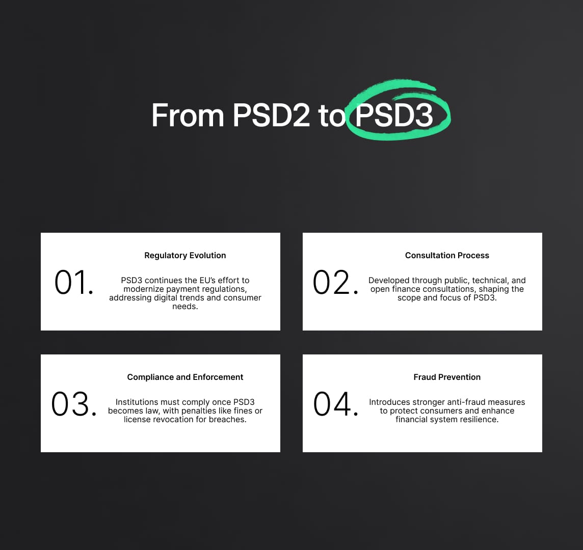 From PSD2 to PSD3