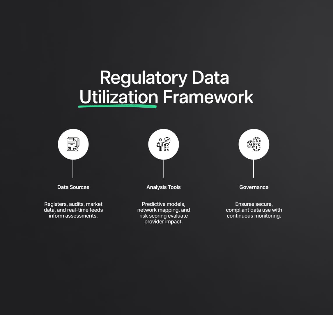 Implementation and Use of Data in Criticality Assessments under ICT Third-Party Service Providers Regulation