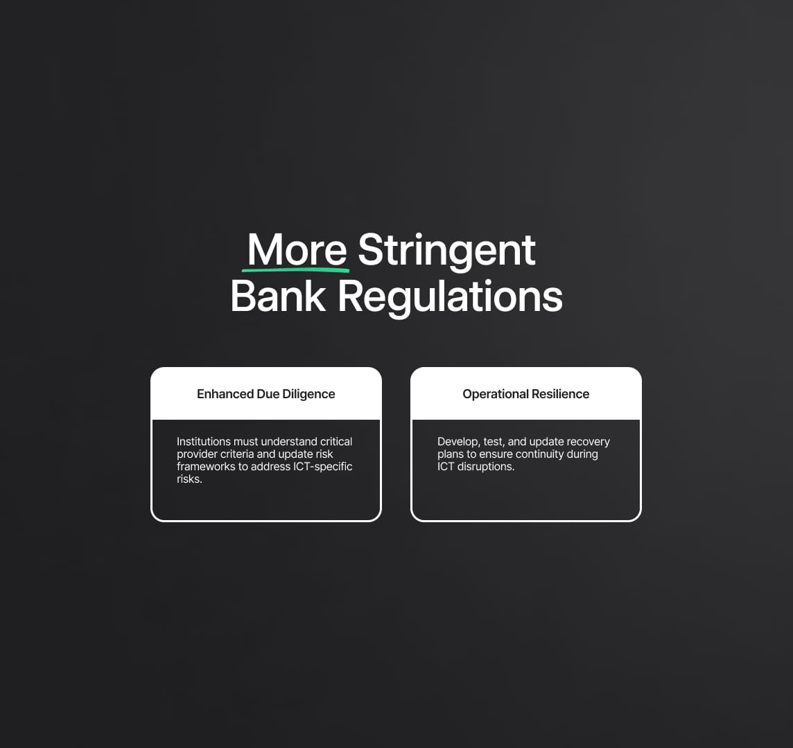 Enhanced Regulatory Requirements for Financial Institutions
