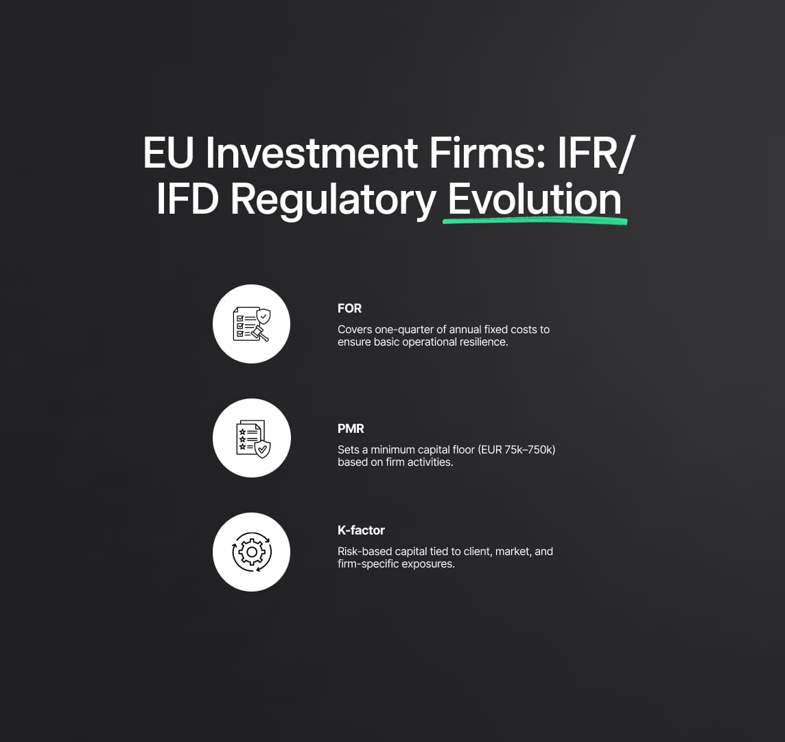 EU Investment Firms Regulatory Evolution: Pre-IFR/IFD to Post-IFR/IFD Transition