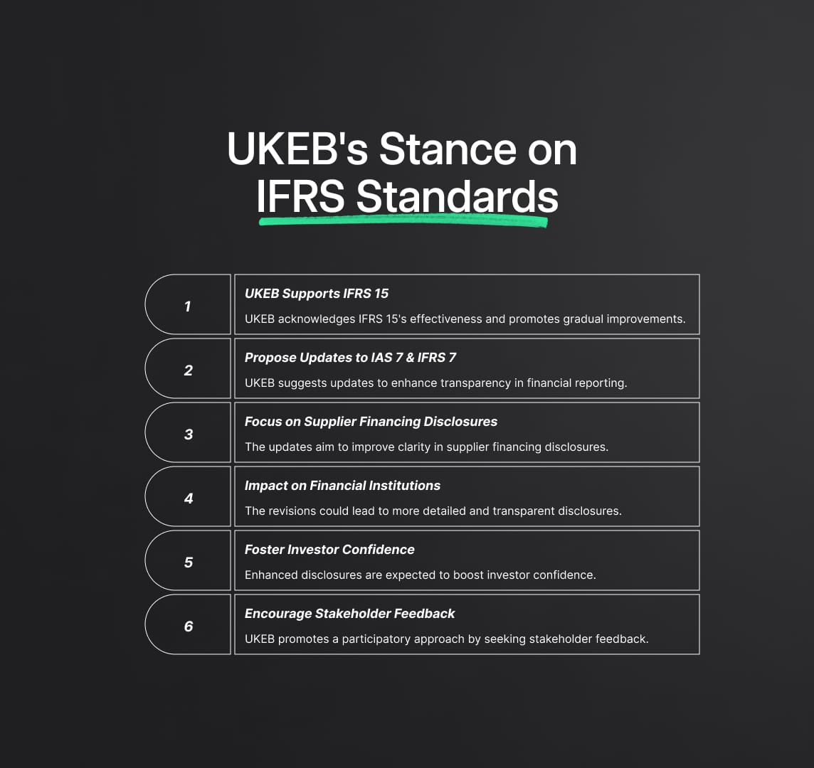 Financial Reporting: UKEB's Stance on IFRS Standards