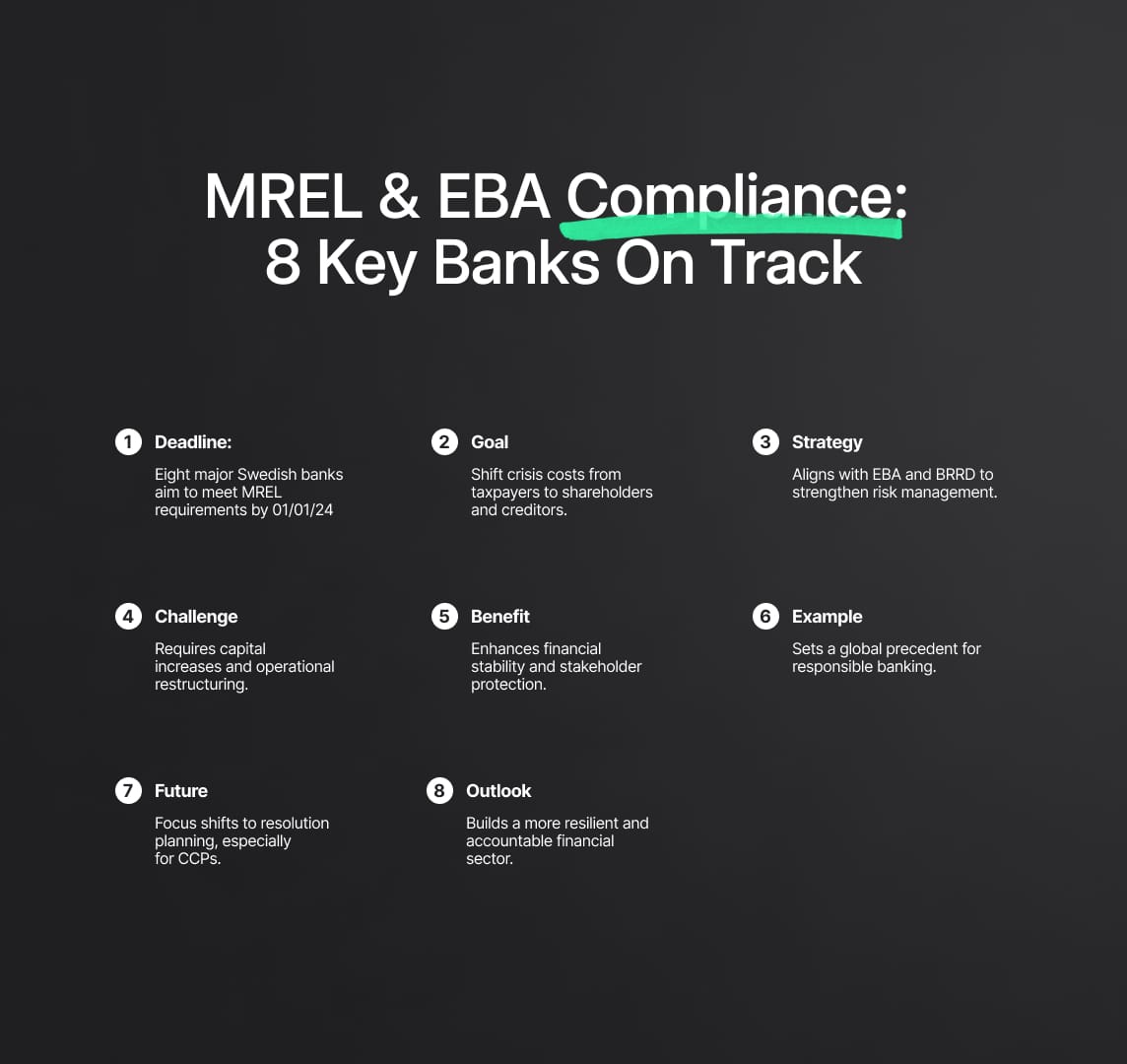 MREL Compliance: A Strategic Move for Swedish Banks