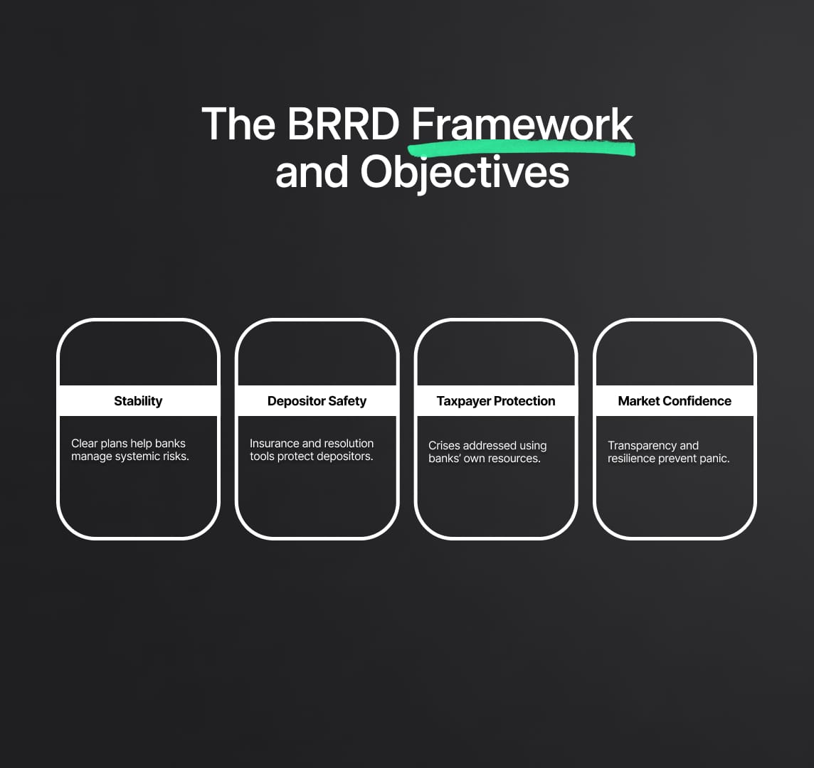 External and Internal MREL Requirements: A Dual-Layered Framework