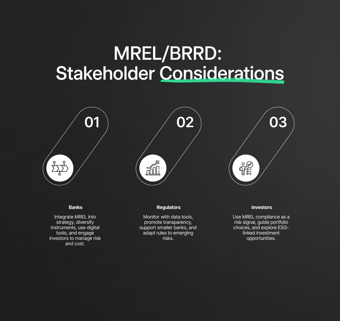 MREL and BRRD: Strategic Implications for Stakeholders