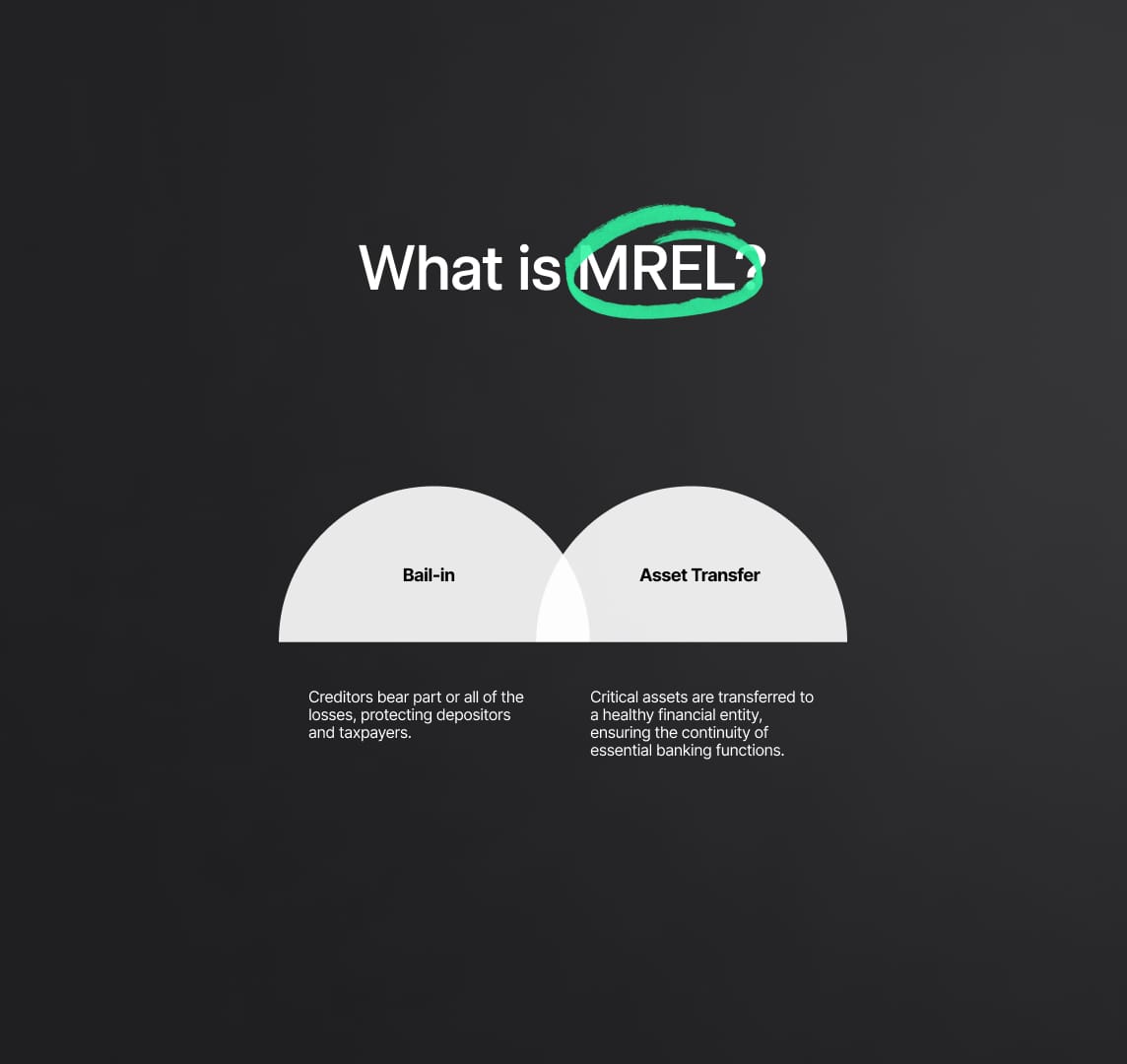 What is MREL?