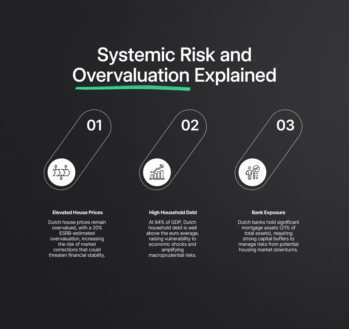 Macroprudential Risk Context and Economic Rationale