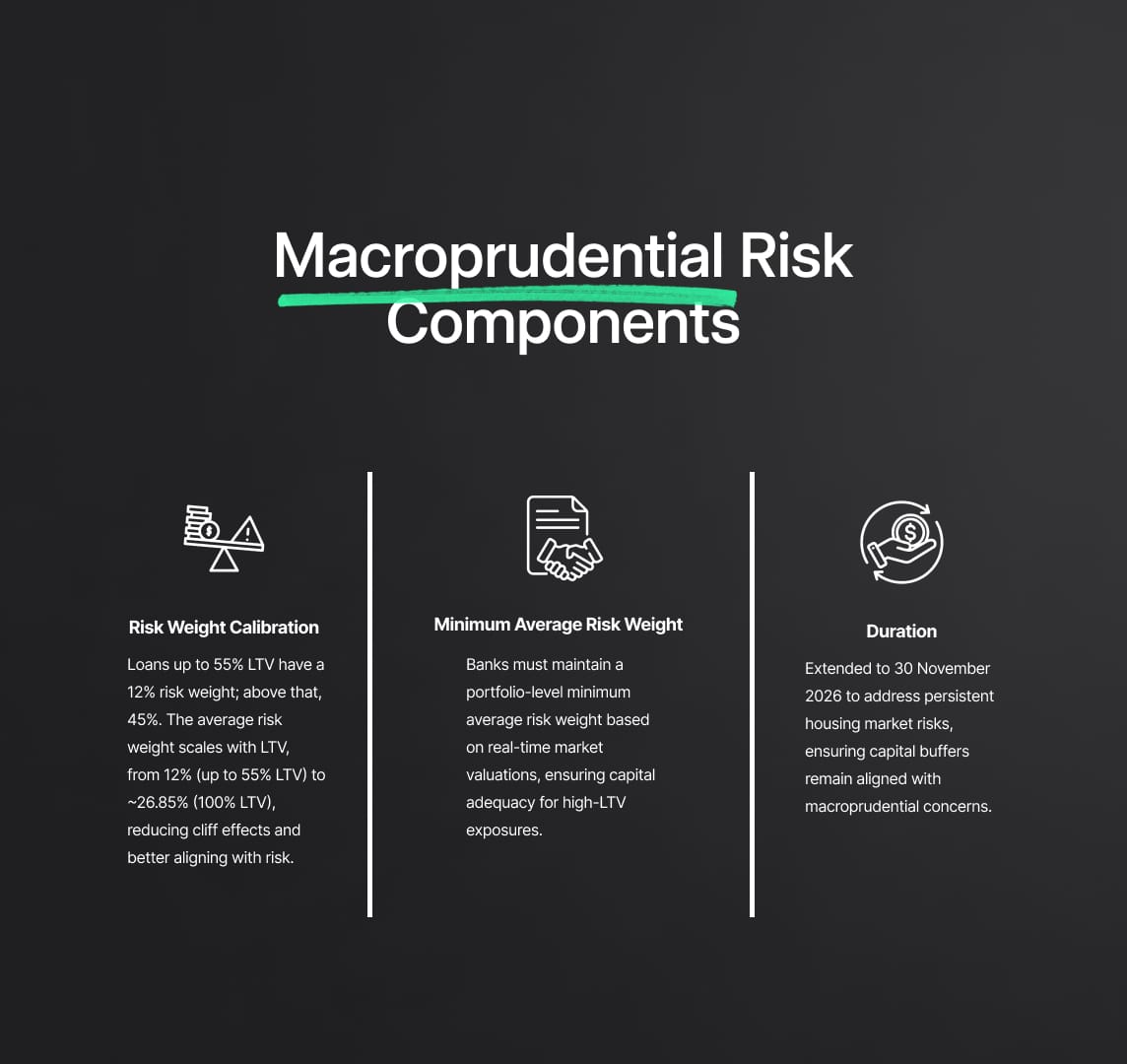 Key Components of the Macroprudential Risk Measure