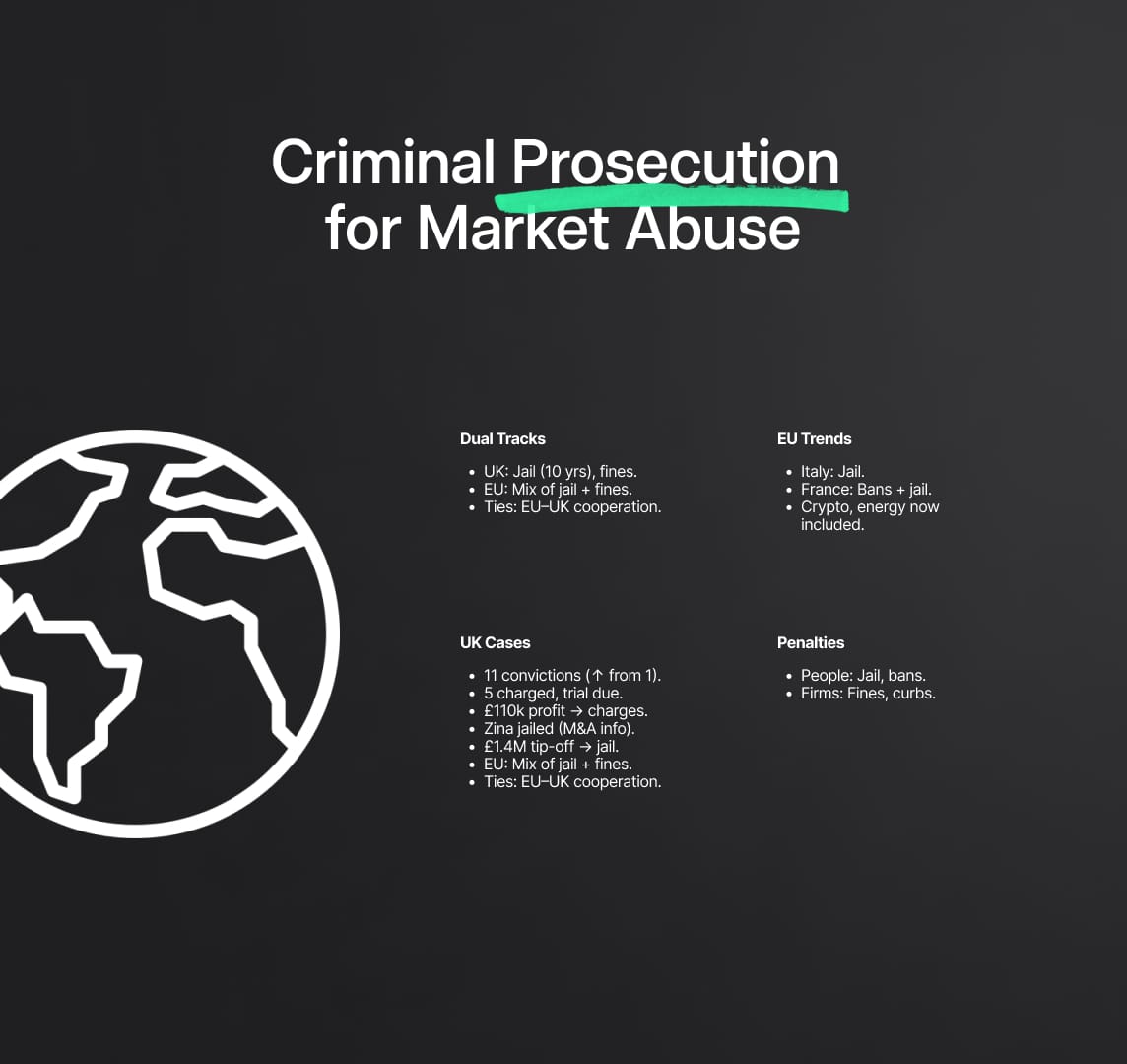 Criminal Prosecution Under Market Abuse Regulation (MAR)