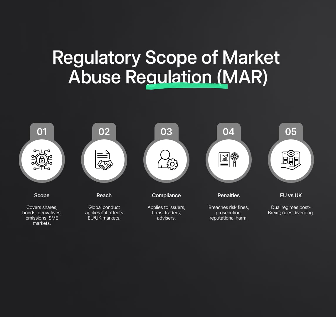 Regulatory Scope of Market Abuse Regulation (MAR)