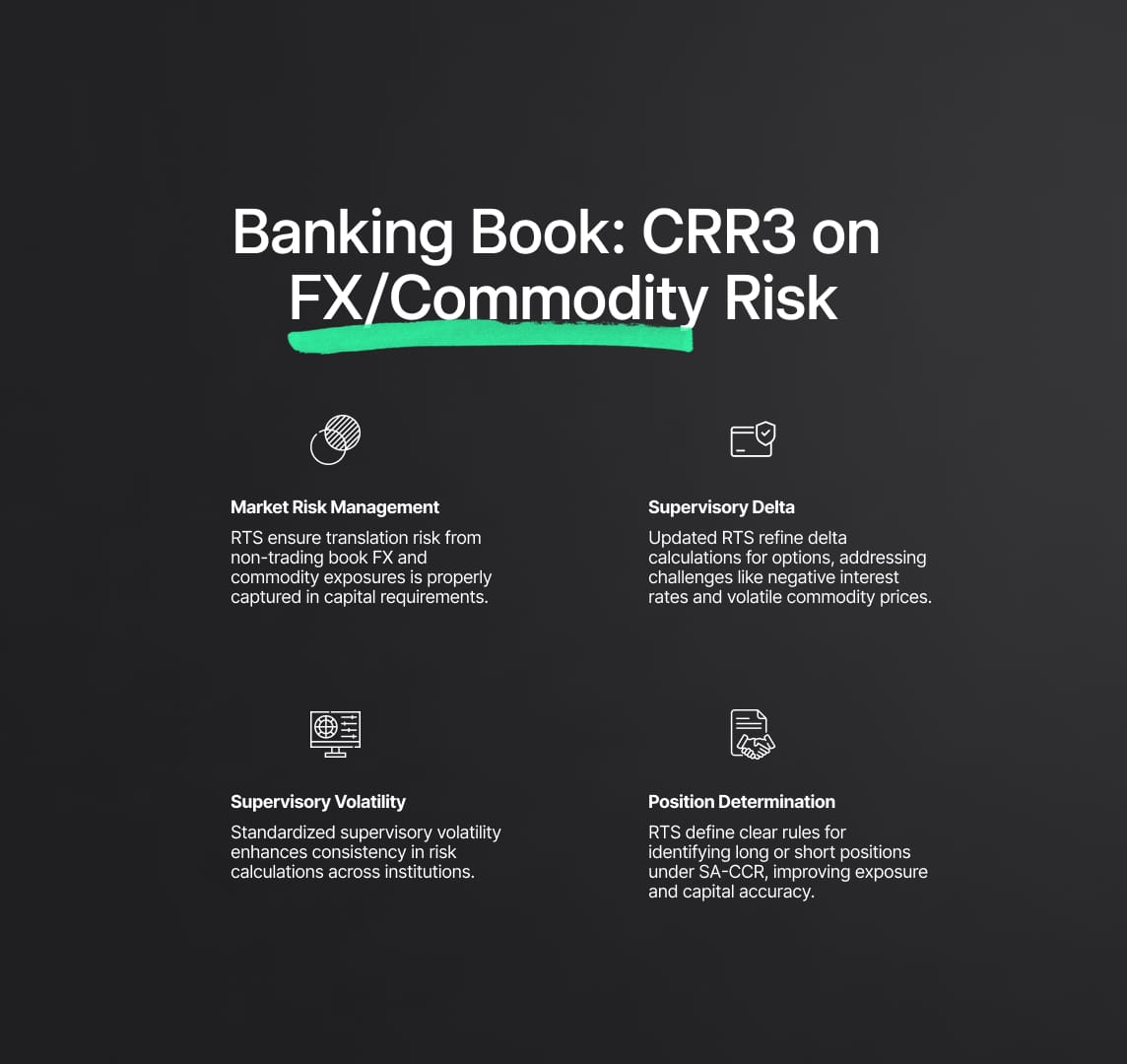 CRR3: Treatment of Foreign Exchange and Commodity Risk in the Banking Book