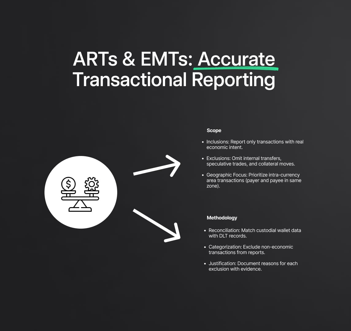 Methodology for Estimating ART and EMT Transactions
