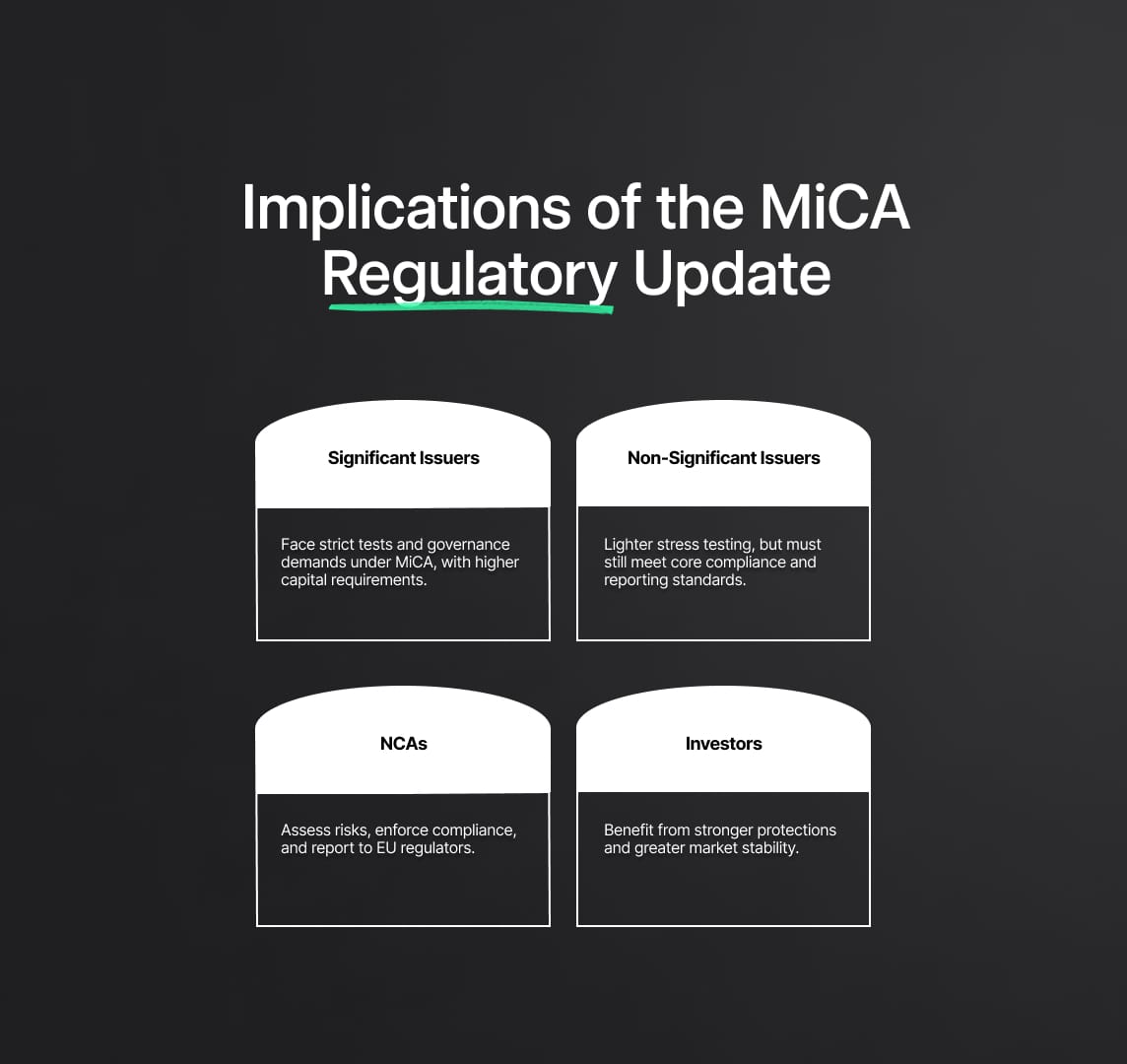 Implications of the MiCA Regulatory Update
