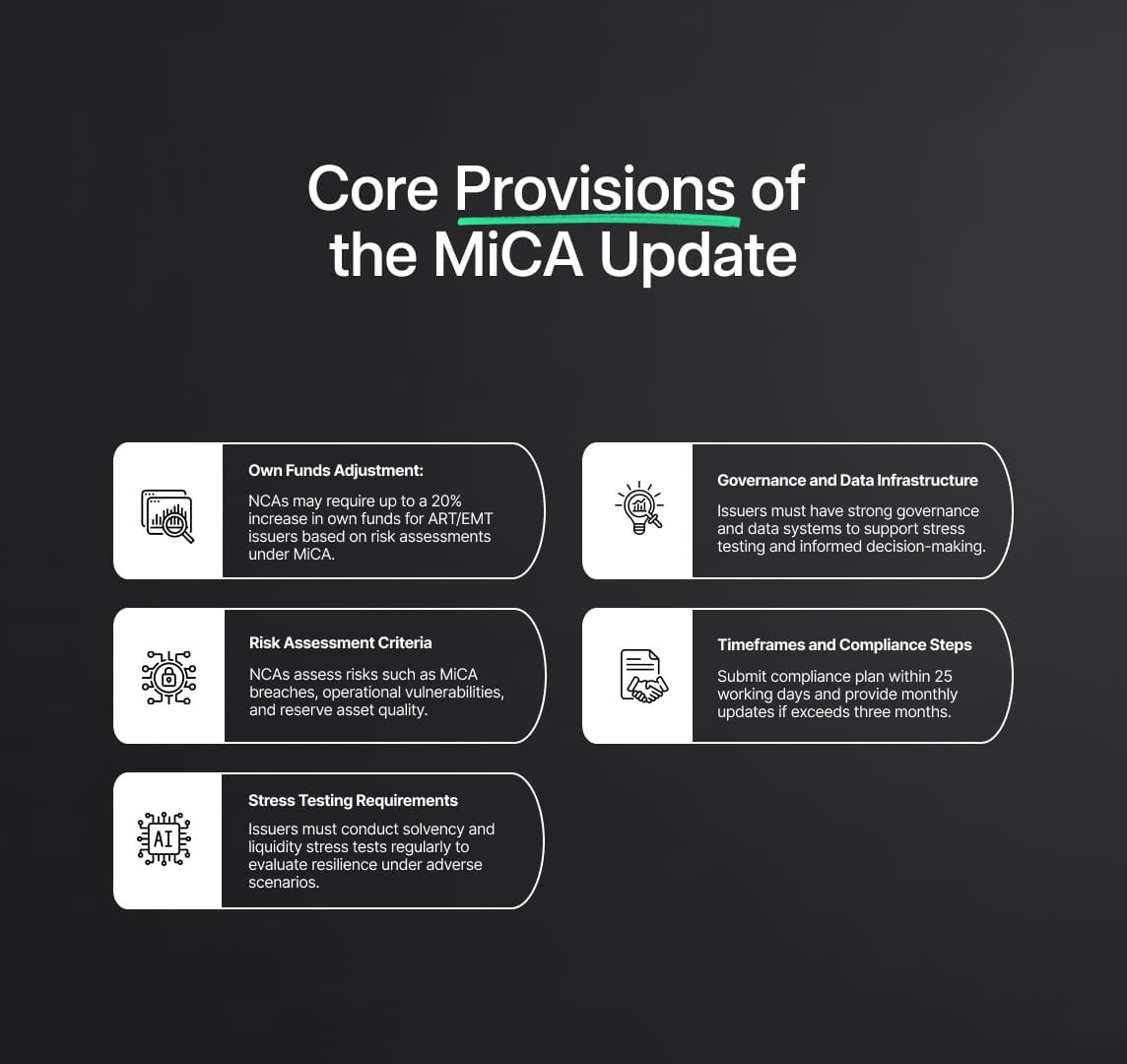Core Provisions of the MiCA Update
