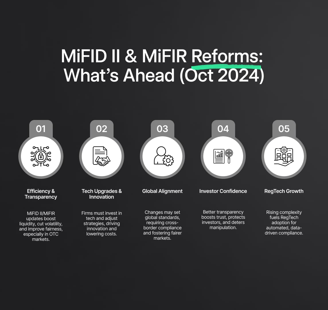 The Future Trajectory of EU Financial Markets Post-MiFIR Review