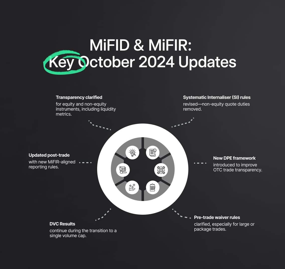 Understanding the Core Principles of MiFID II and MiFIR