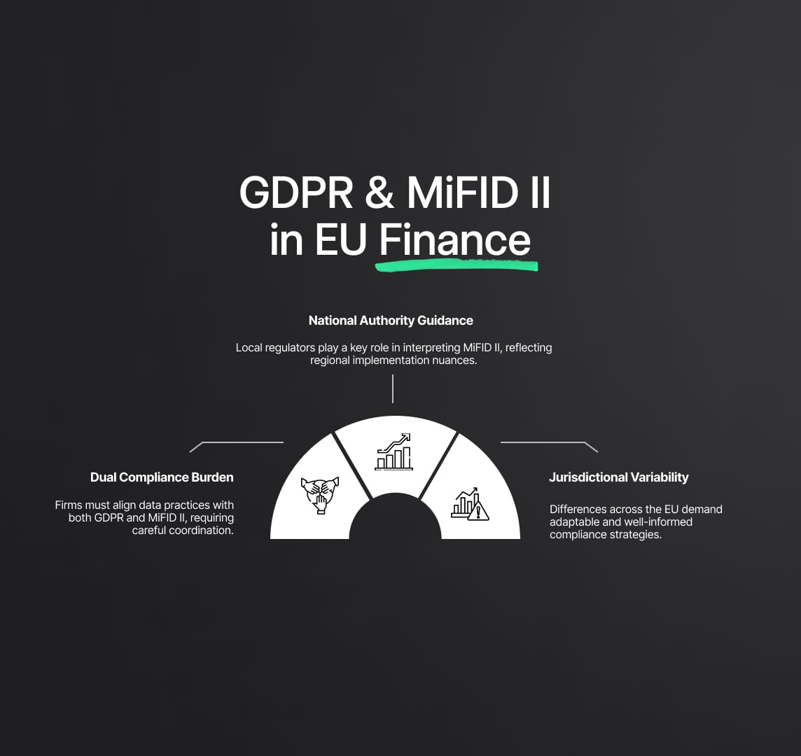 GDPR Meets MiFID II Directive