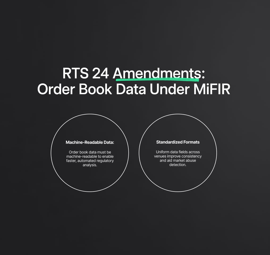 Amendments to RTS 24: Order Book Data Maintenance Under Article 25 of MiFIR Regulation