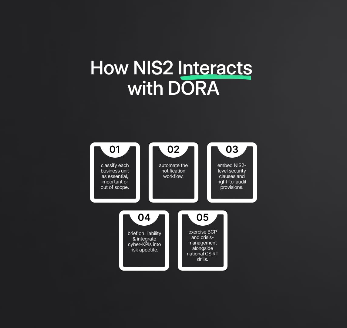 How NIS2 Interacts with DORA