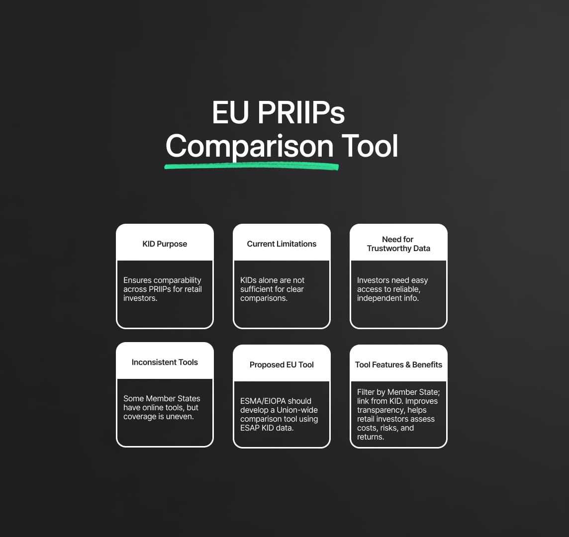 Enhancing Retail Investor Empowerment: Establishing a Union-wide Comparison Tool for PRIIPs