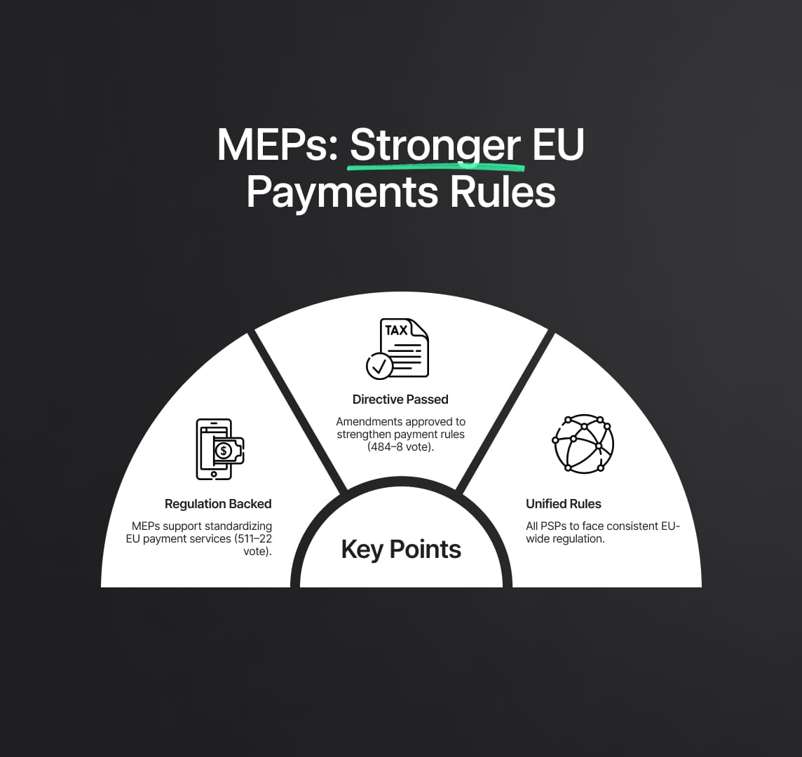 MEPs Advocate for Better Payment Services Regulation and Directive in the EU