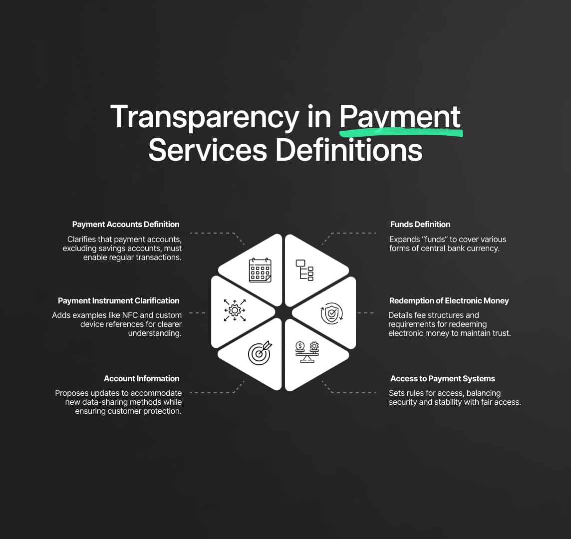Transparency in Payment Services Definitions