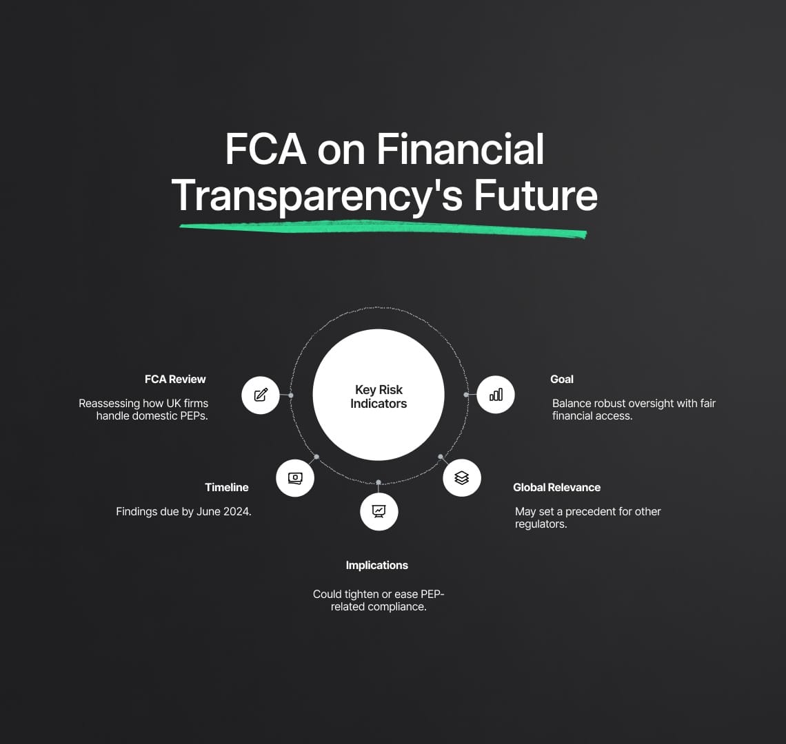 FCA's New Legislation Review on the Treatment of Politically Exposed Persons