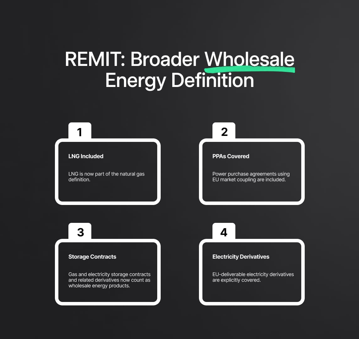 Expansion of Wholesale Energy Product Definition: Enriching REMIT's Scope