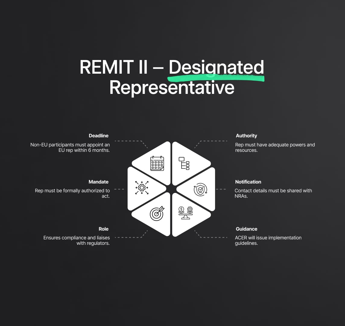 Mandatory Designation of Representatives for Third-Country Market Participants under REMIT II