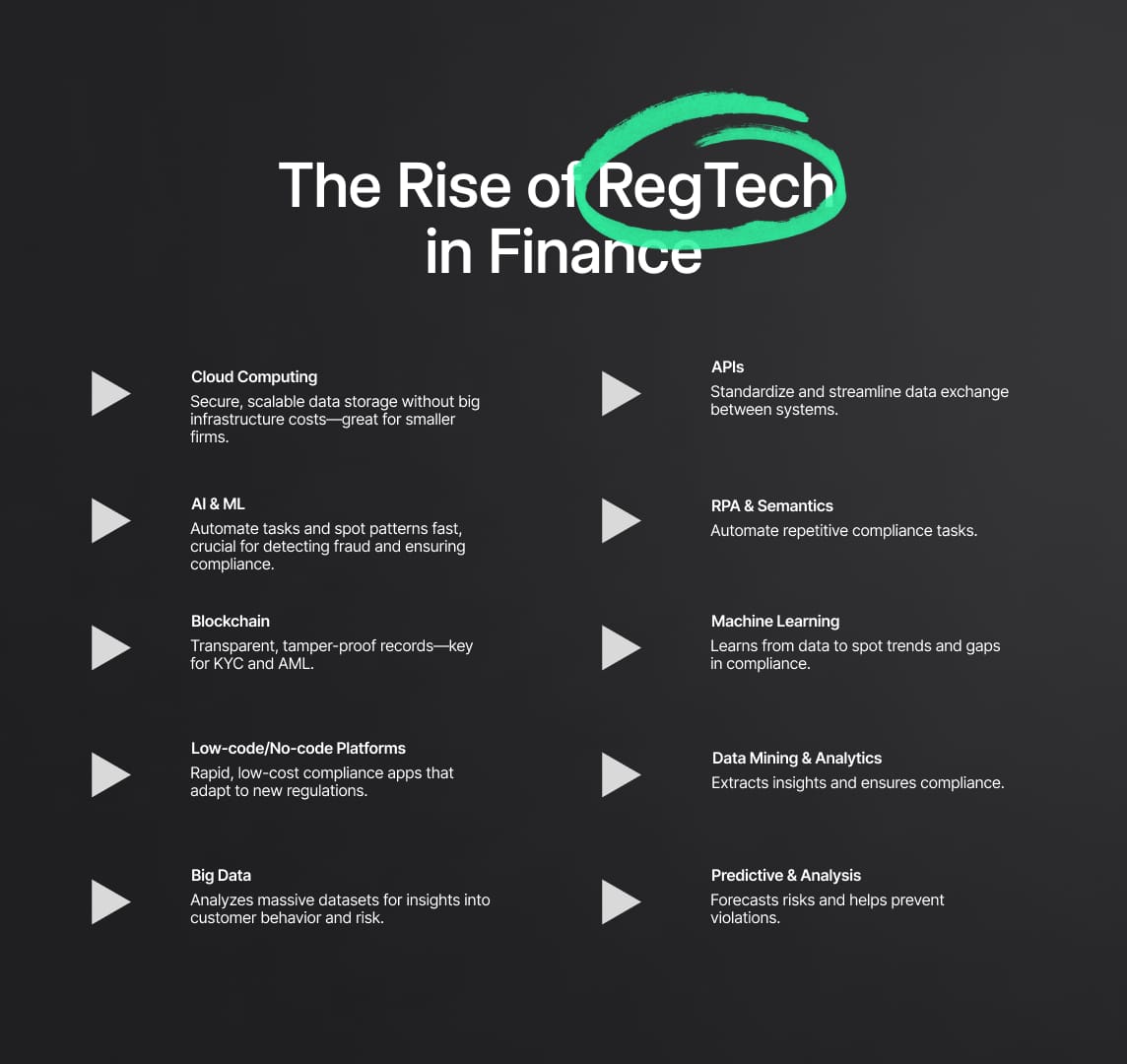 Regtech Adoption: Challenges and Benefits