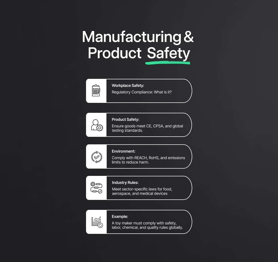 Industry‑Specific Regulatory Compliance Obligations: Finance & Banking