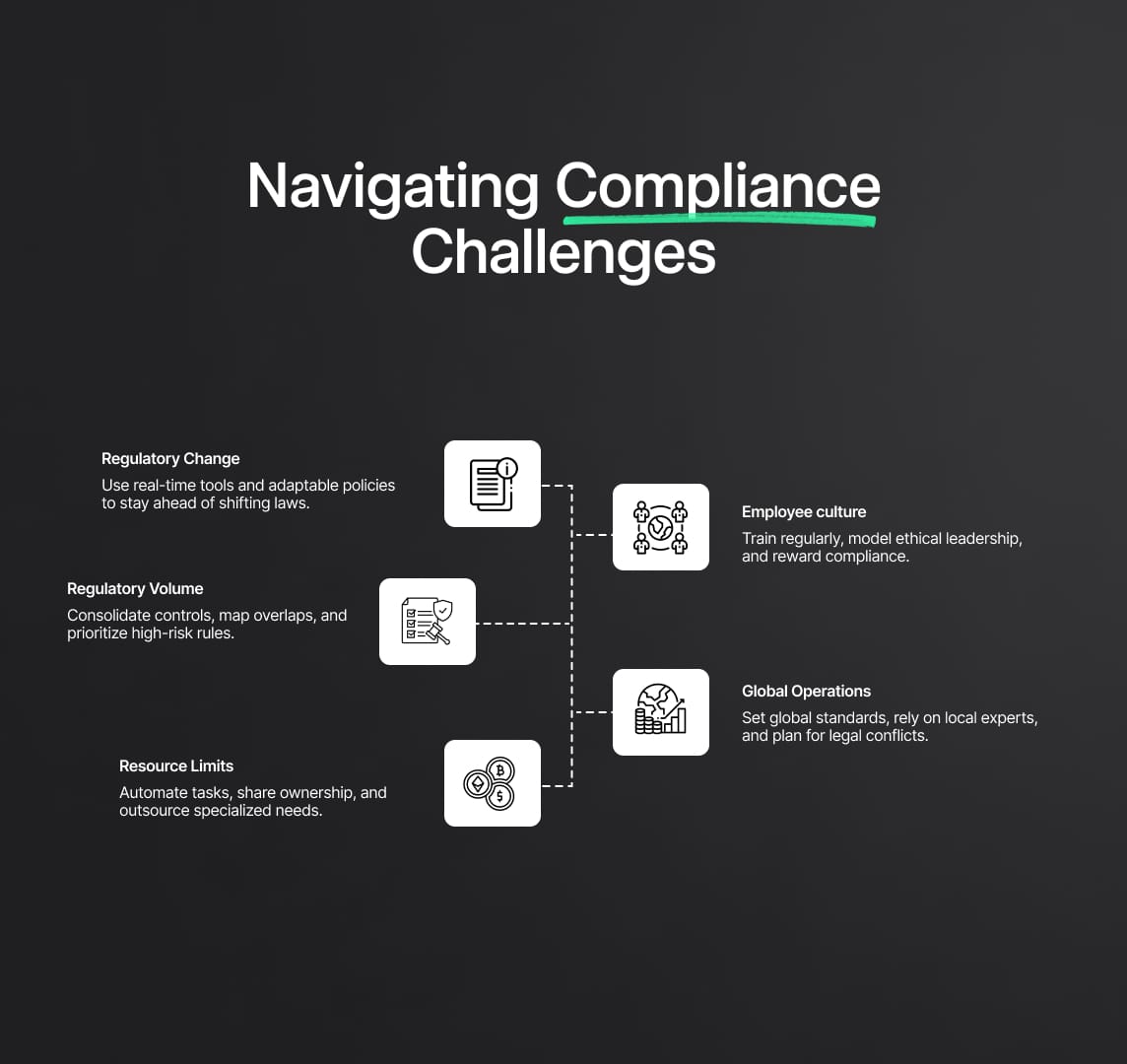 Challenges in Regulatory Compliance and How to Overcome Them