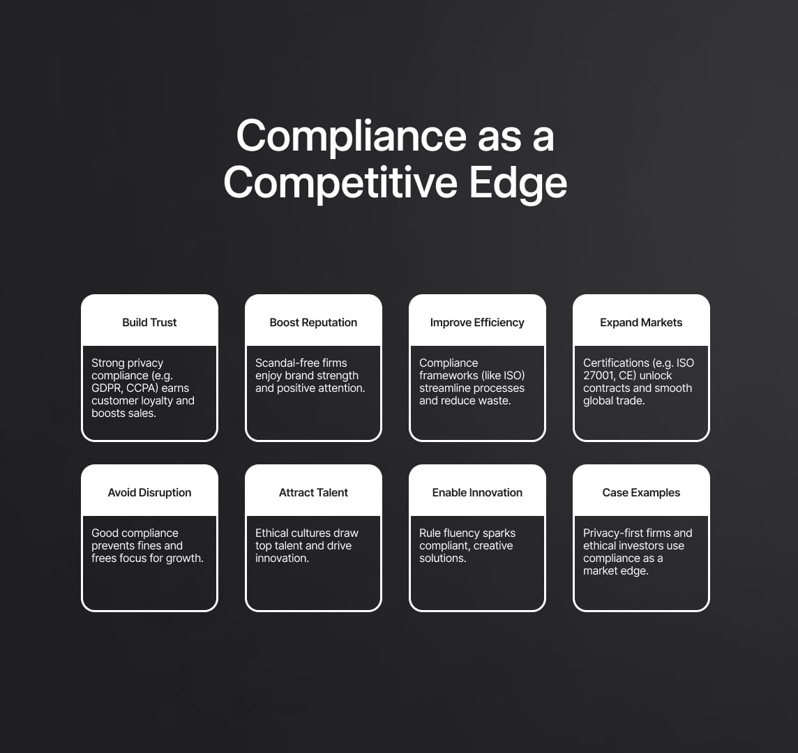 Achieving Regulatory Compliance: A Detailed, Step‑by‑Step Guide