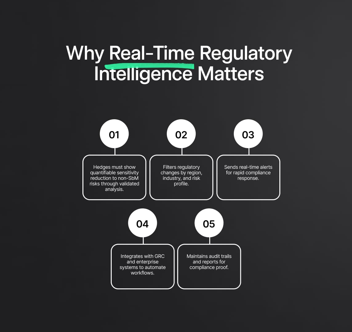 Why Real-Time Regulatory Intelligence Matters