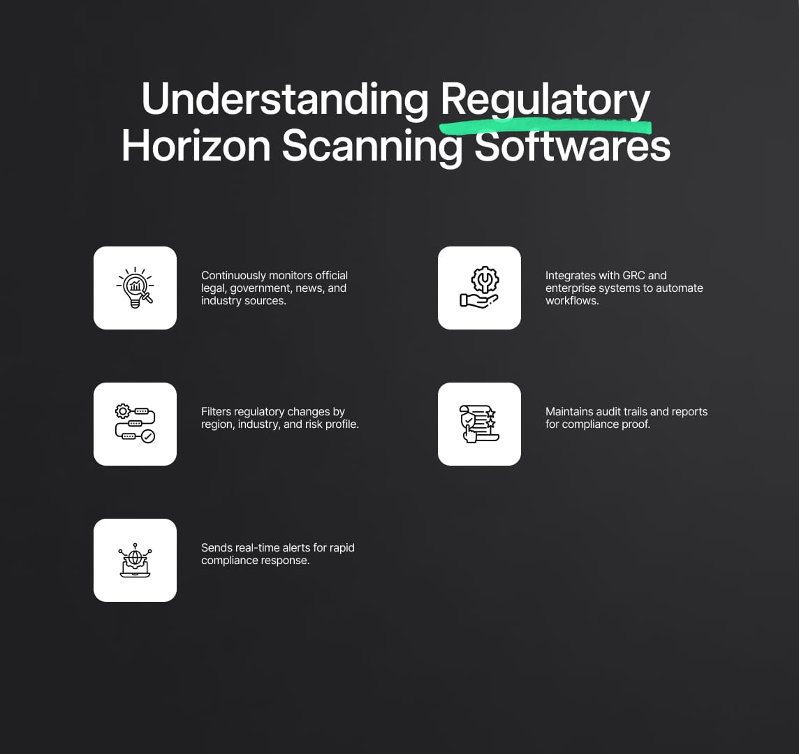 Understanding Regulatory Horizon Scanning Softwares