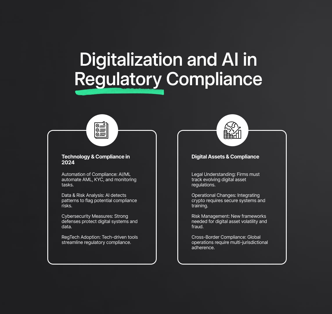 Technological and ESG Impact on Financial Institutions