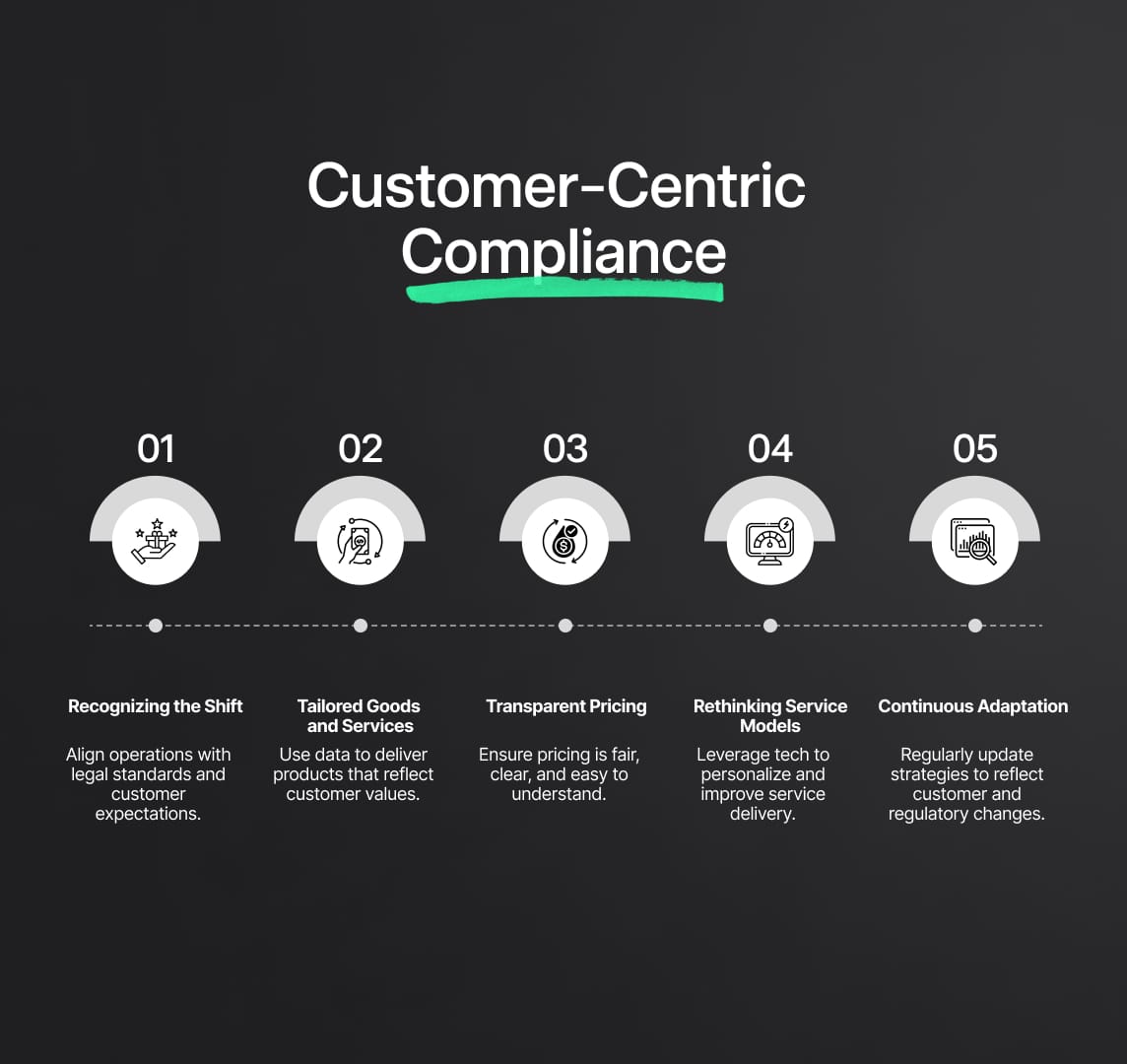 Consumer-Centric Regulatory Framework: Aligning Business with Consumer Interests