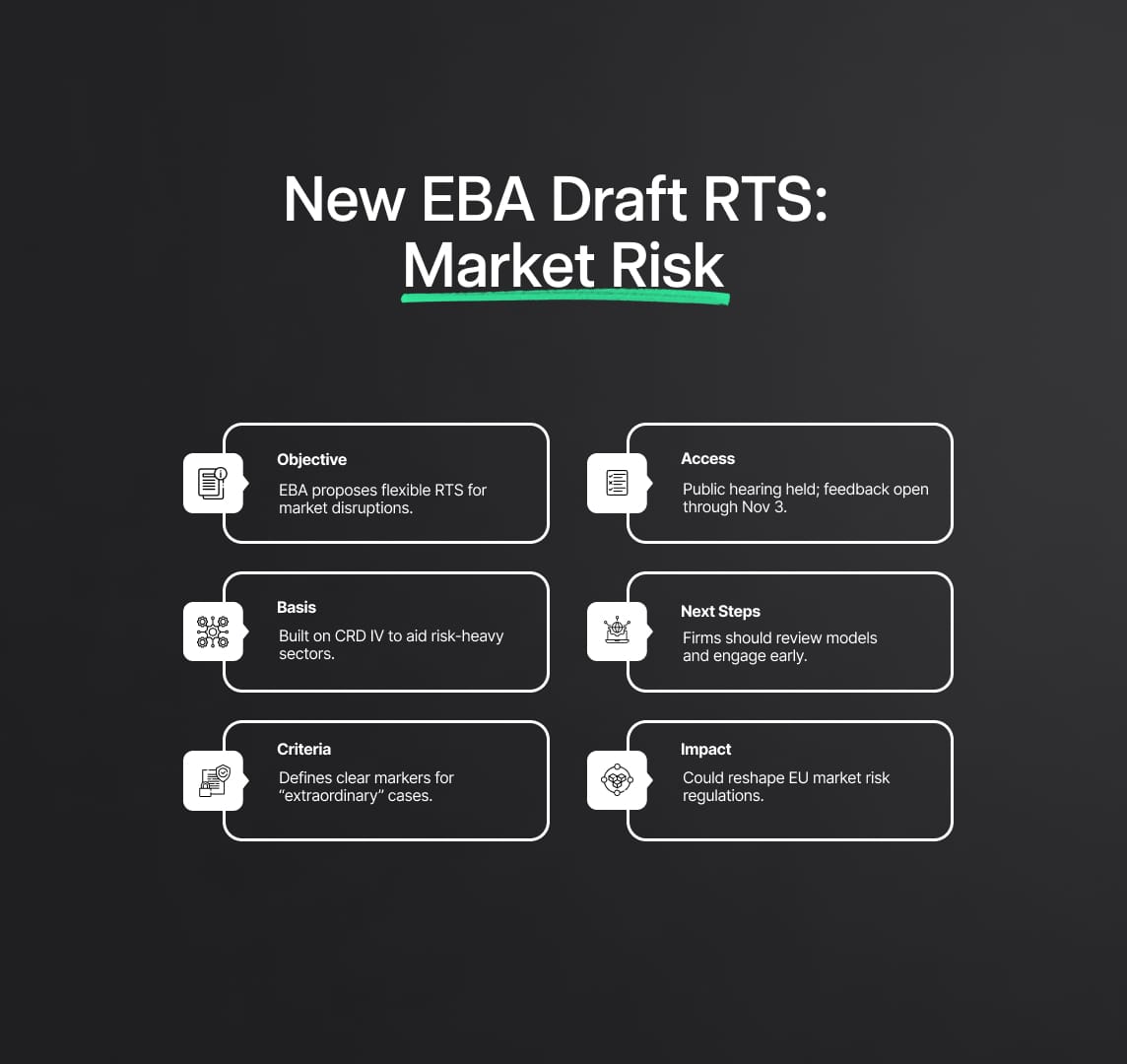 EBA's New Draft Regulatory Technical Standards for Market Risk Management