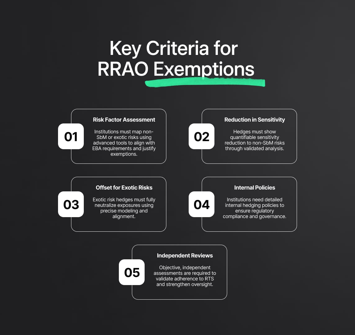 Key Provisions of the EBA’s Draft RTS on RRAO Hedge Exemptions