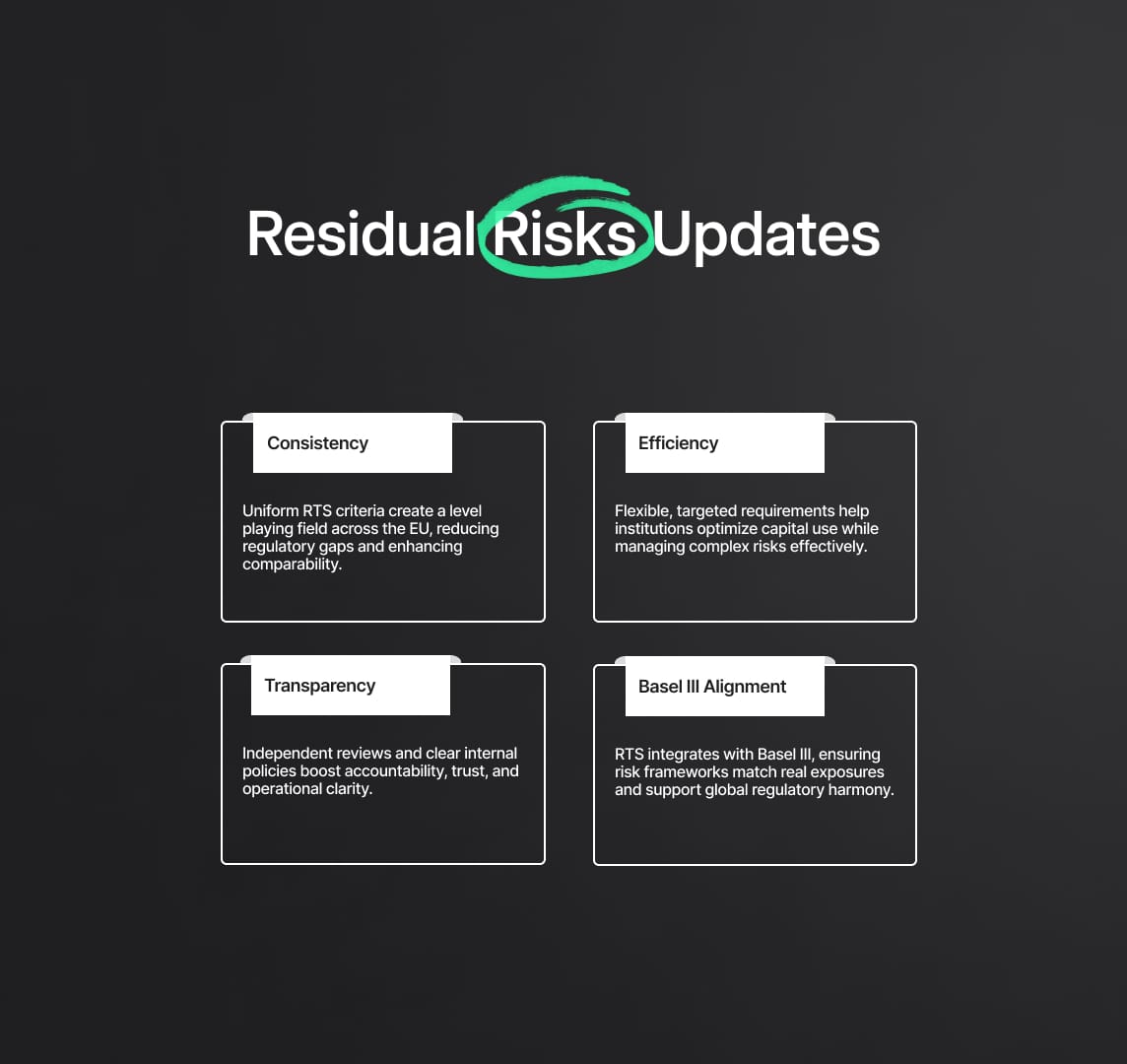 FAQ: Residual Risk Add-On (RRAO) and EBA RTS – Key Questions Answered