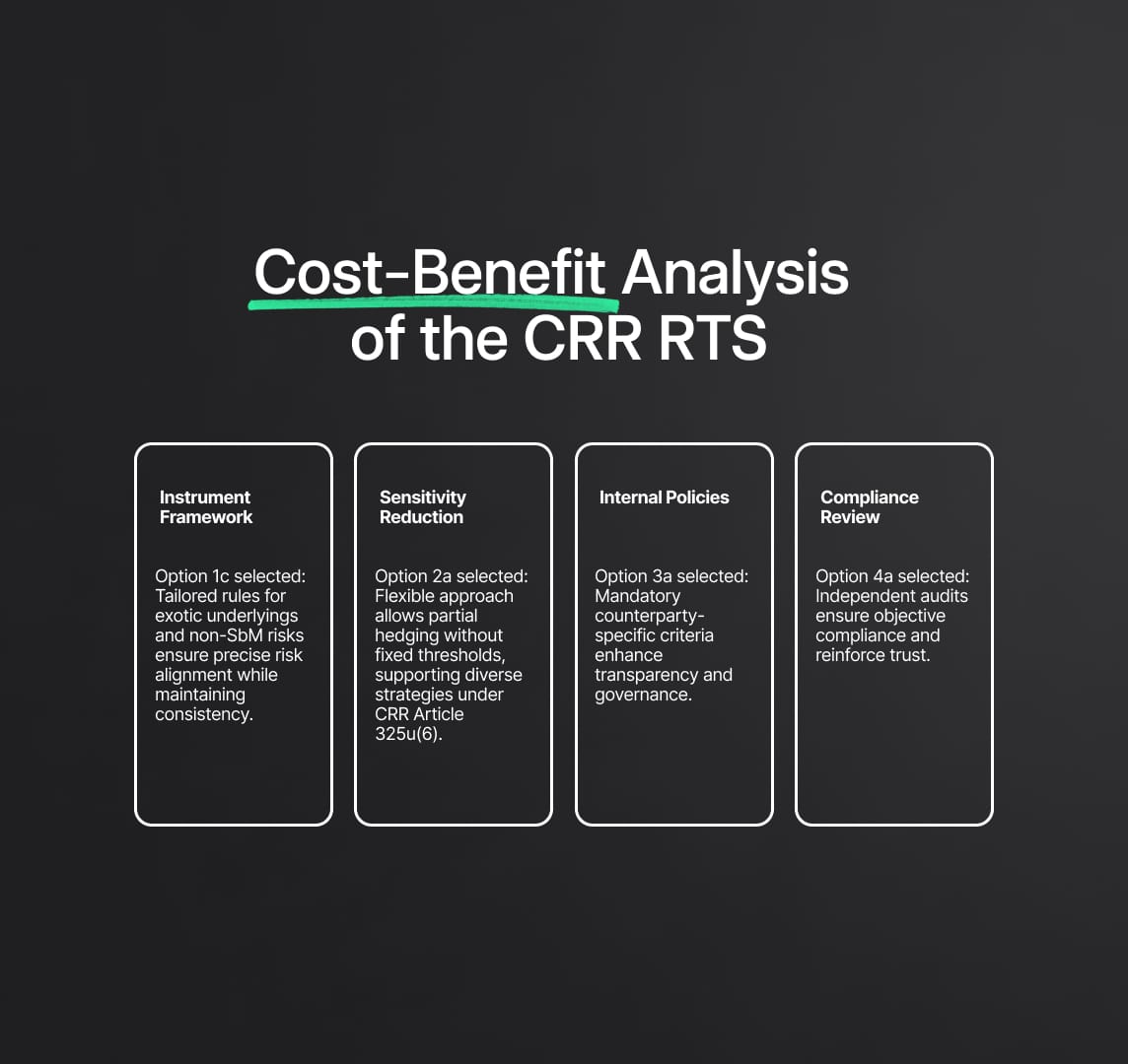 Conclusion: Shaping the Evolving Landscape of Market Risk Management