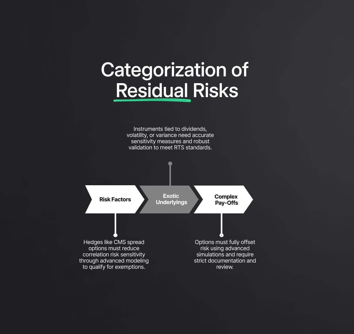 Practical Implications & Implementation Considerations for EU Banks