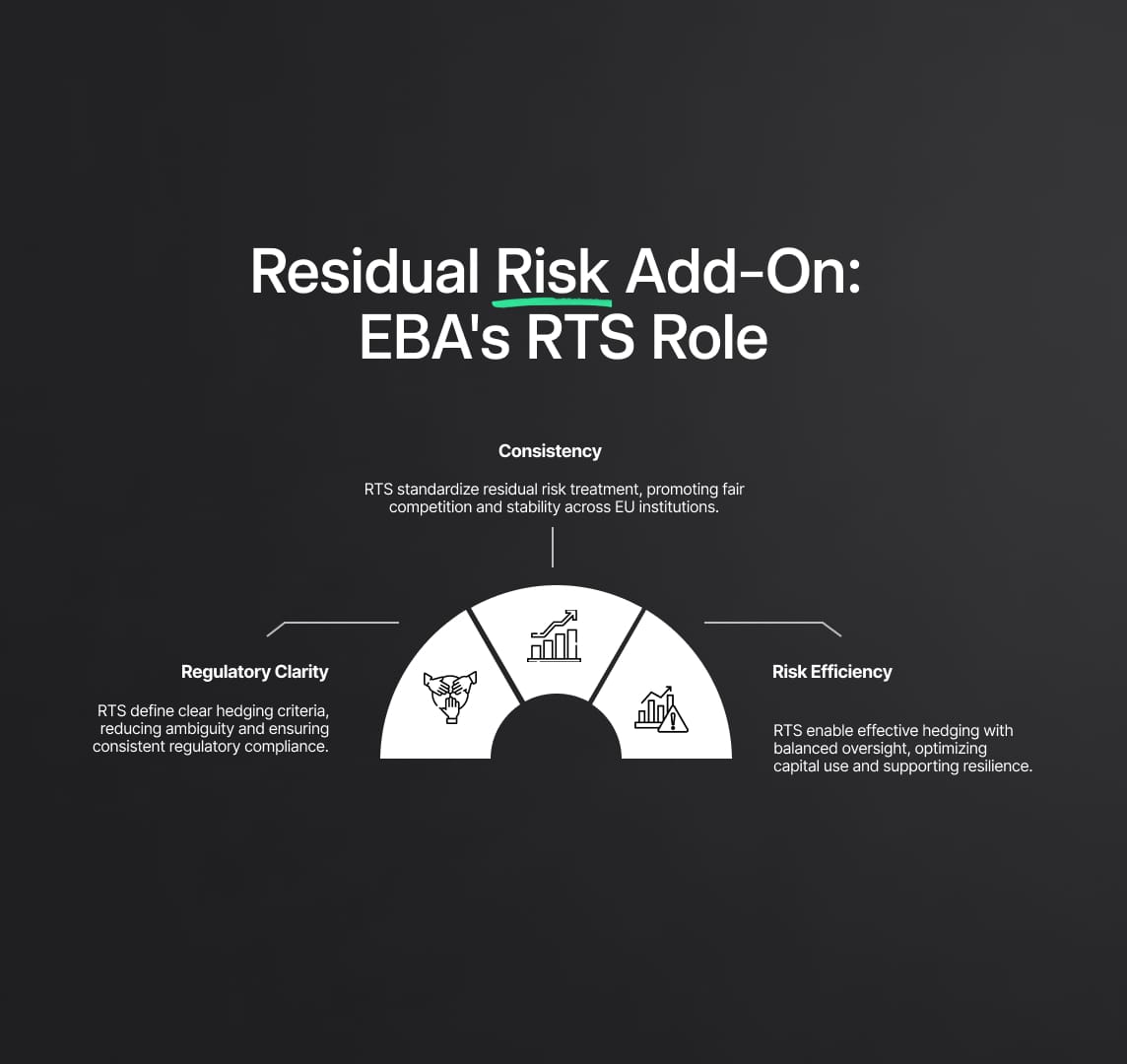 Residual Risks in FRTB / CRR: Definition & Categories