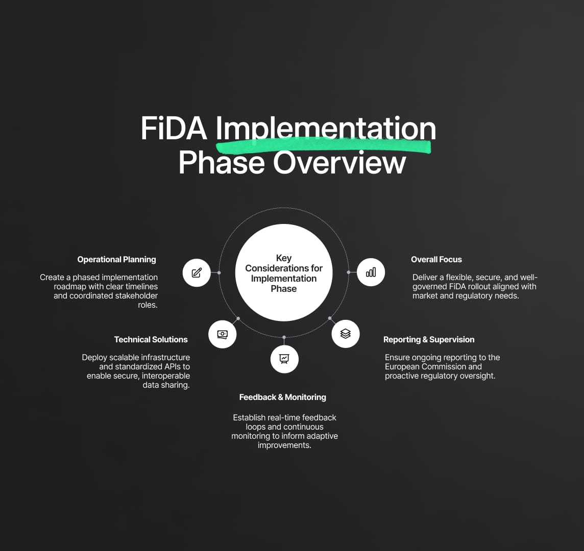 Implementation Phase of the Financial Data Access Framework (FiDA)