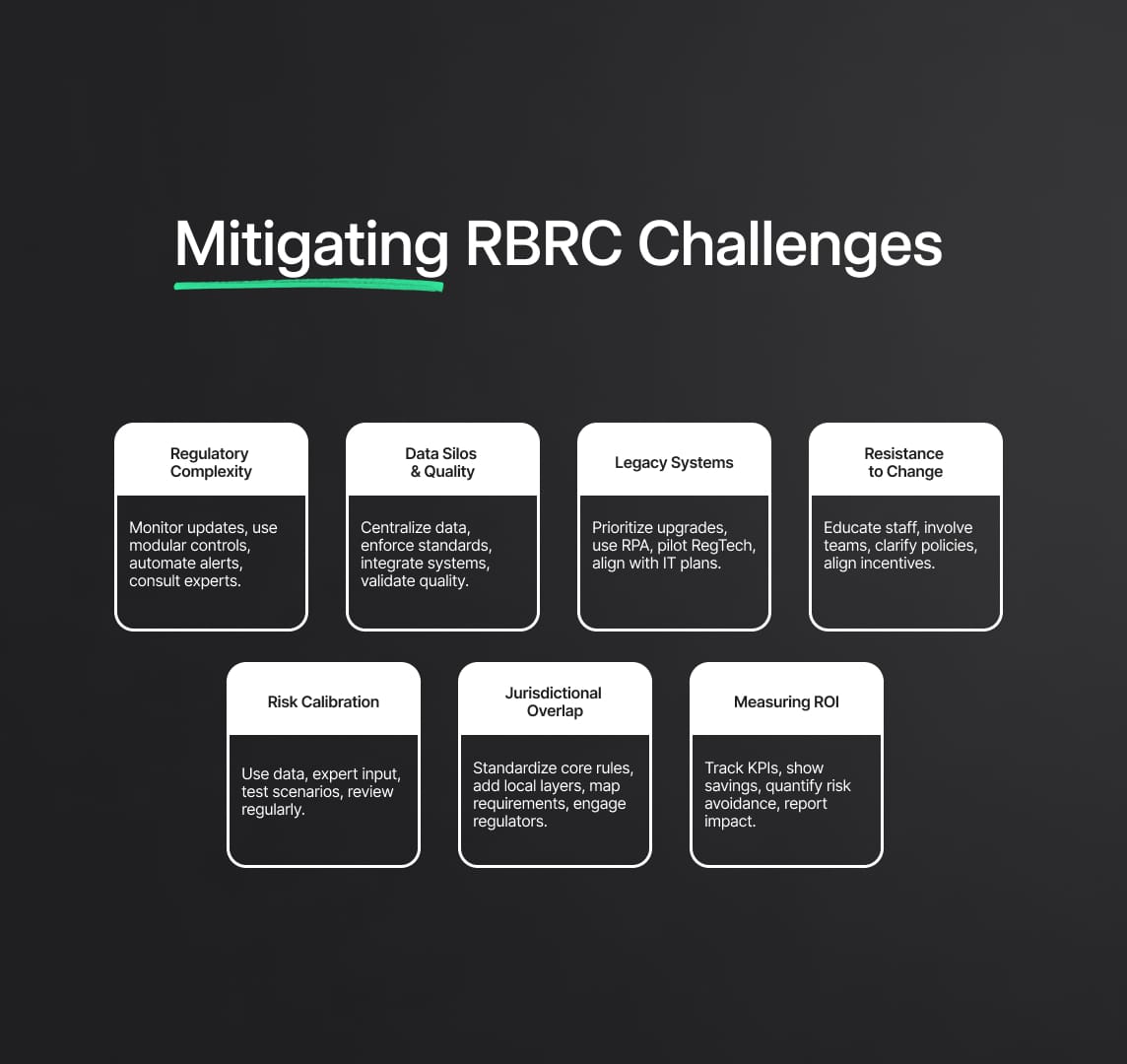 Key Challenges in Risk-Based Regulatory Compliance and Mitigation Strategies