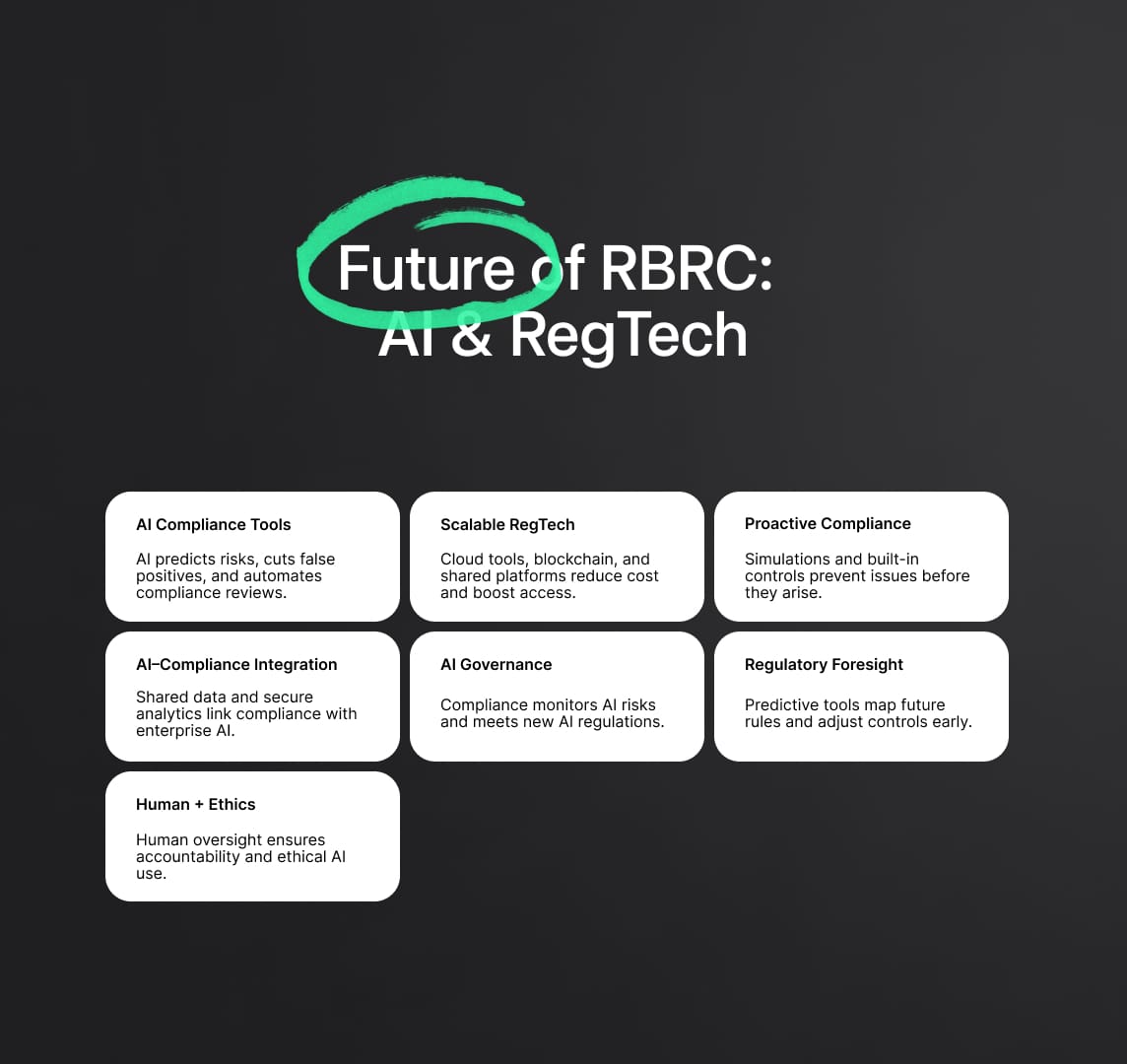 Future Trends in Risk-Based Regulatory Compliance: AI, RegTech, and Predictive Compliance